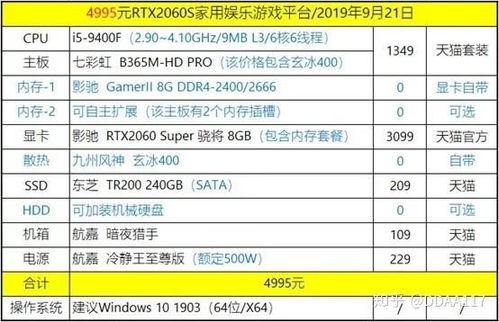 组装台式电脑配置清单及价格5000wcdma是谁定义的(台式组装机配置单及价格组装电脑配置推荐)