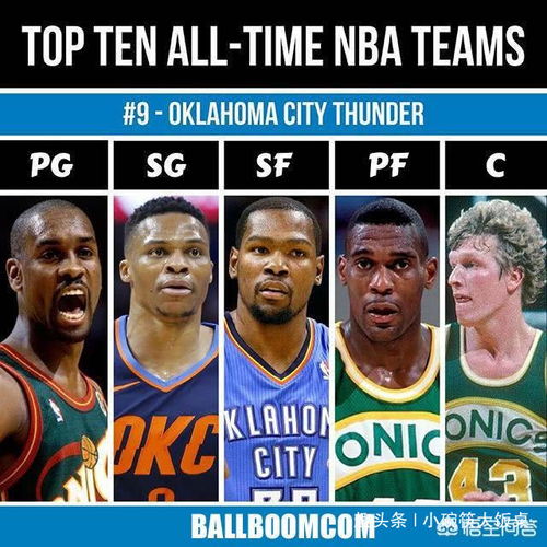 NBA历史最强十支球队的最佳阵容,你会怎么给