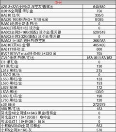 小米所有型号对照表联想z510现在卖多少钱(小米型号2016050)
