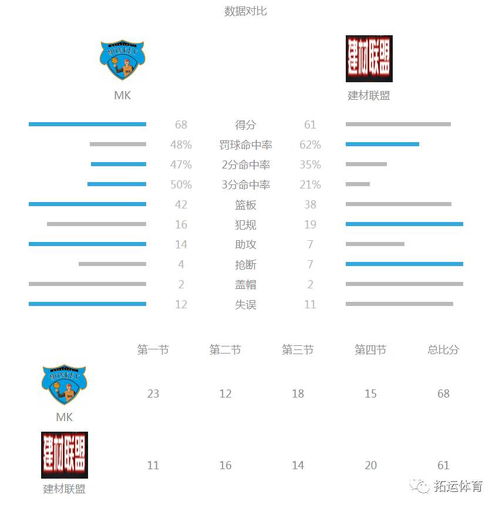 篮球比赛个人数据统计表(篮球比赛个人数据统计表app)