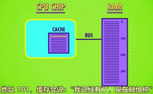 计算机 高级CPU设计