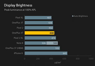 号称手机亮度第一 LG G7屏幕体验 RGBW像素排列 