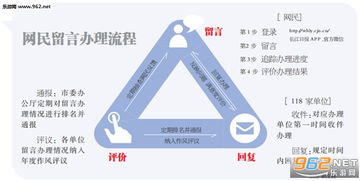 武汉城市留言板平台下载 乐游网软件下载 