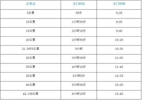 2022哈尔滨马拉松多少公里(哈尔滨马拉松2020时间表)
