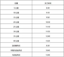 2019哈尔滨马拉松8月25日开赛,最全的赛事指南来了