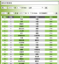 中国乒乓球世界排名
