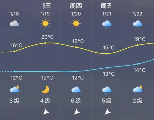 过年冷不冷 晋江春节天气预测来了