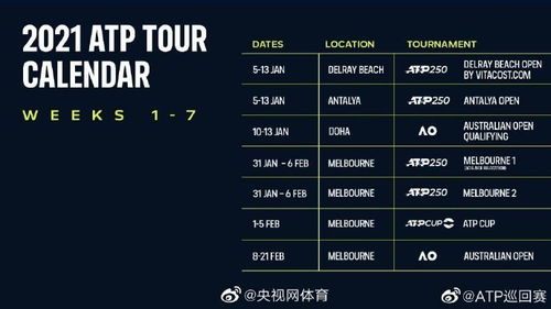 ATP公布2021年赛程 澳网2月8日开赛