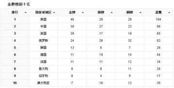 30届奥运会中国金牌数几枚(第30届奥运会中国获得金牌数量)