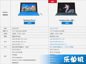 微软新Surface Pro 5 国行什么时候上市发货 各配置价格表