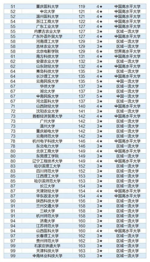 发布 2021年中国大学排名出炉 黑龙江2所院校挺进 双非 50强