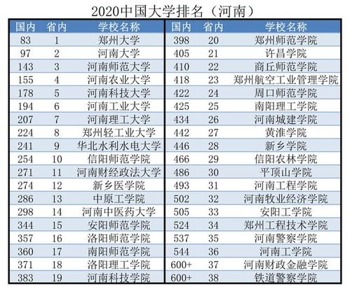 2022年全国985学校排名顺序(2021年全国985院校排行榜)