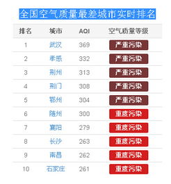 武汉空气质量全国排名(武汉空气质量实时监测排名)