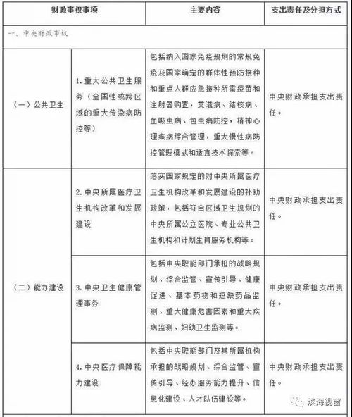 天津市高龄老人补贴政策滨海新区区域图(天津滨海新区高龄补贴规定)