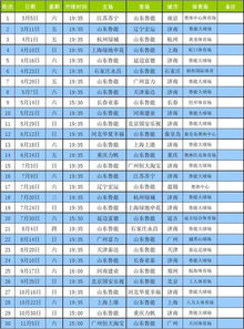 2016年中超鲁能泰山赛程表