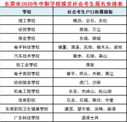 2020年高考报名提前1个月 附东莞社会考生报名点