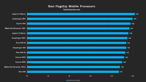手机什么处理器最好排名苹果助手ios下载(最好得手机处理器)