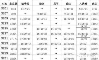 9月7日之前在京乘坐s2线旅客要核实身份证