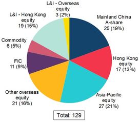 Hong Kong s ETF market has plenty of room for growth