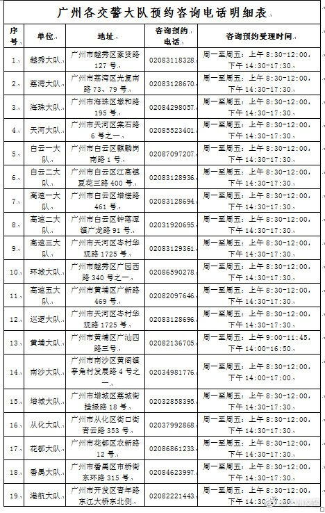 广州各区交警大队电话号码是多少 