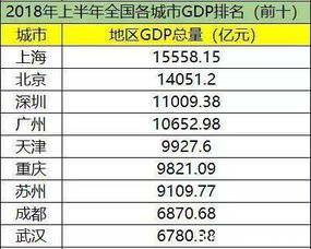 杭州哪个区最富 上半年GDP全新出炉,排名第一第二你猜到了吗 