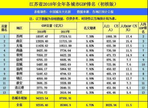江苏徐州车牌号排名第三,如今城市GDP在省内可排名多少