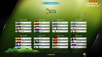 FIFA Online3世界杯之旅 世界杯版本前瞻