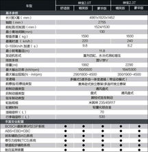 北汽绅宝参数配置表曝光 于5月11日上市