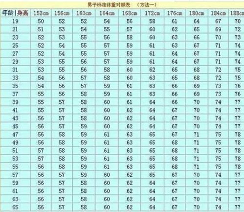 成年男生身高标准体重对照表(成年男生标准身高是多少)