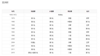 中国足球亚洲杯历届成绩(中国足球亚洲杯历届成绩表)