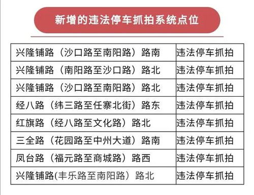 河南郑州这些路段新增违法停车抓拍系统 超过3分钟将判定为违法停车
