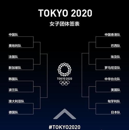 2021东京奥运会乒乓球男子女子团体赛参赛名单 团体比赛规则一览 