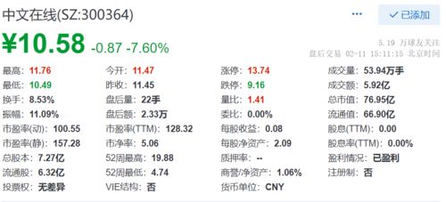 中文在线收跌7.60 ,成交额5.92亿元