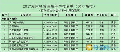 海南一共有多少所大学 2017海南省最新正规大学名单 