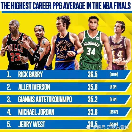 NBA历史总决赛场均得分最高的五大球员 谁的得分能力最强