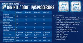 Intel发布第八代酷睿低电压处理器 普及四核八线程