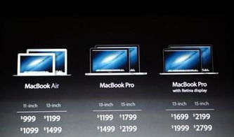 macbookpro2012款配置参数(12款macbook pro参数)