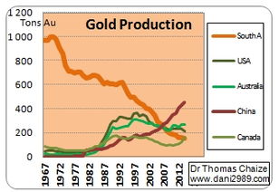 2014全球黄金矿产2860吨 中国产量第一