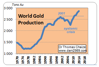 2014全球黄金矿产2860吨 中国产量占15.7 