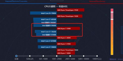 计算机cpu哪种性价比高,2019年最佳电脑处理器,这5款性价比CPU不能错过