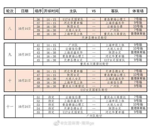 2021赛季中国足球协会女子甲级联赛竞赛日程表 采取单循环赛会制进行,11支队伍进行单循环比赛 