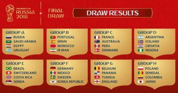 阿根廷国家队2018世界杯小组赛赛程时间表 D组出线球队预测