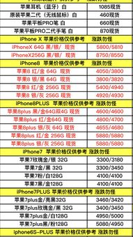 苹果13进货价一览表(苹果13的进价多少)