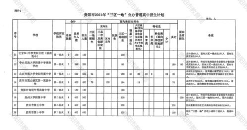 最全 2021年贵阳市普通高中招生计划 各招生批次学校公布