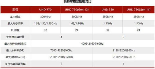 升级12代U Intel i5 12600K开箱
