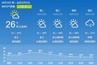 长沙天气预报 6.19 多云 气温23 31