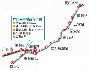 广州至汕尾客运专线正环评公示 4年后厦门到广州只要3个多小时 