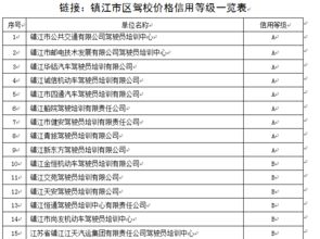 暑期学驾驶可以照此选 镇江评定发布市区25家驾校价格信用等级