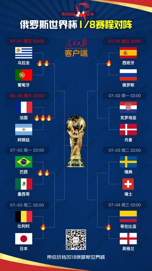 2018世界杯16强对阵名单完整版 1 8决赛比赛时间安排表