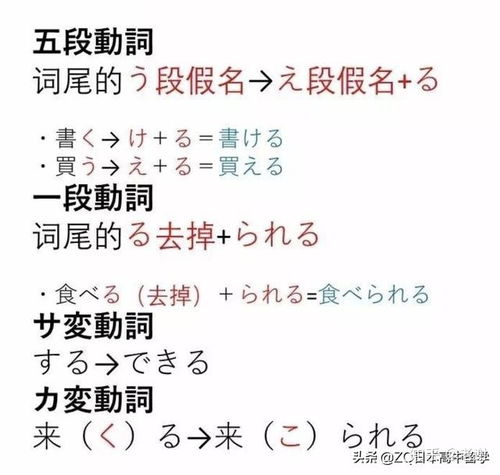 日语入门之可能态变形及形容词分类 
